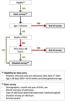 Pediatric intensive care unit admissions network—rationale, framework and method of operation of a nationwide collaborative pediatric intensive care research network in Germany